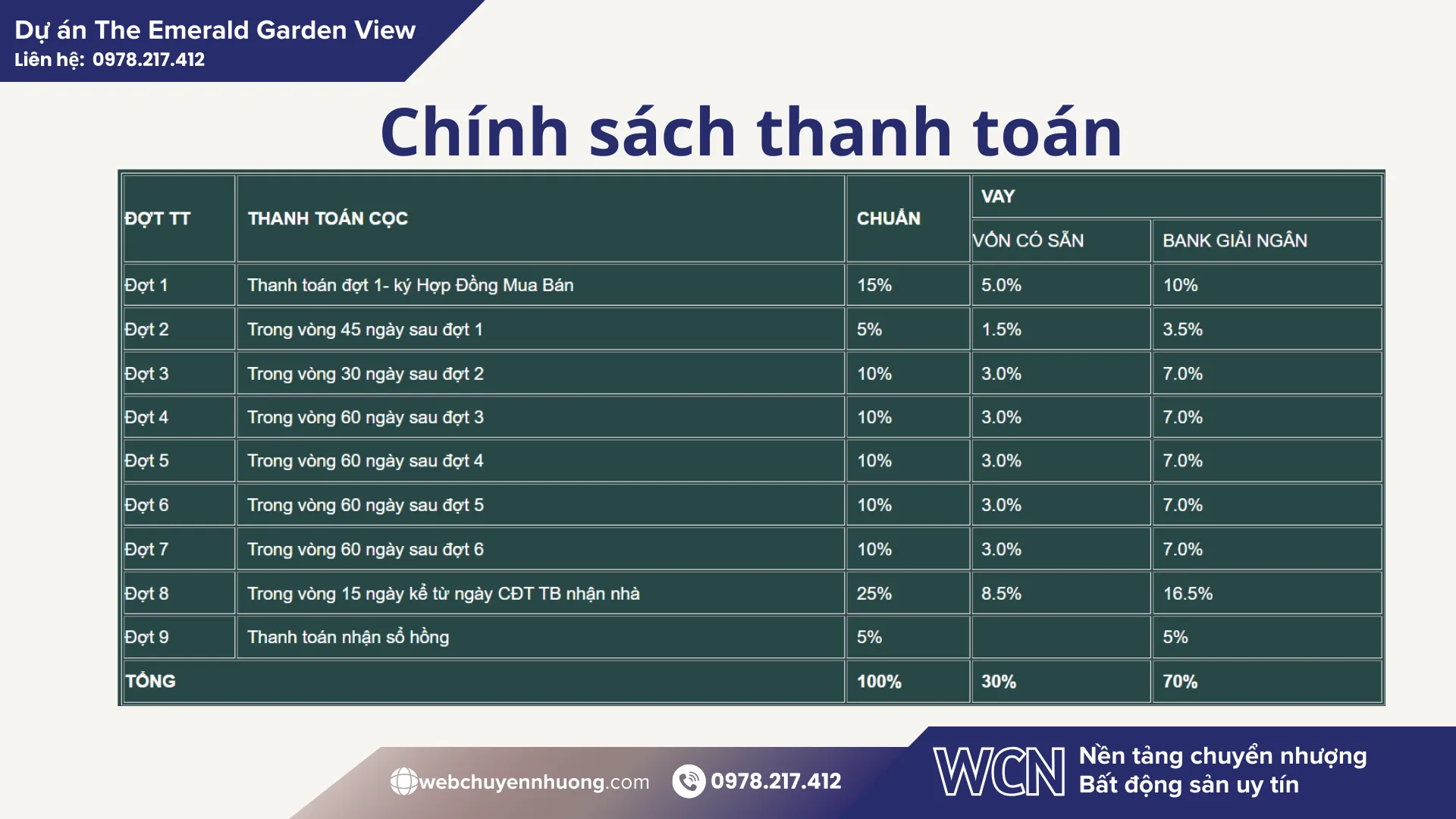 Cập nhập chính sách thanh toán & ưu đãi The Emerald Garden View tháng 10/2025
